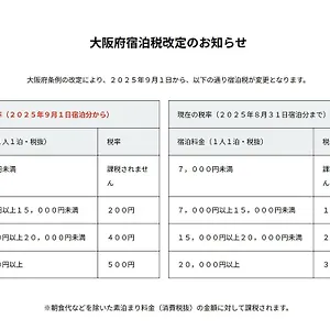 （日本中から大阪いらっしゃい２０２２）ホテル・アンドルームス新大阪 大阪市